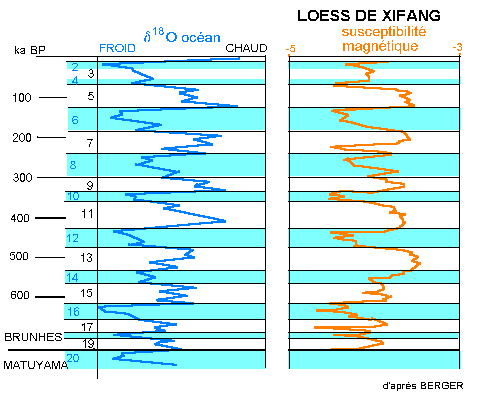 loess Chine