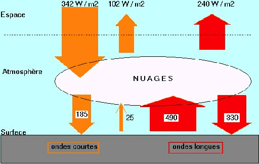 bilan