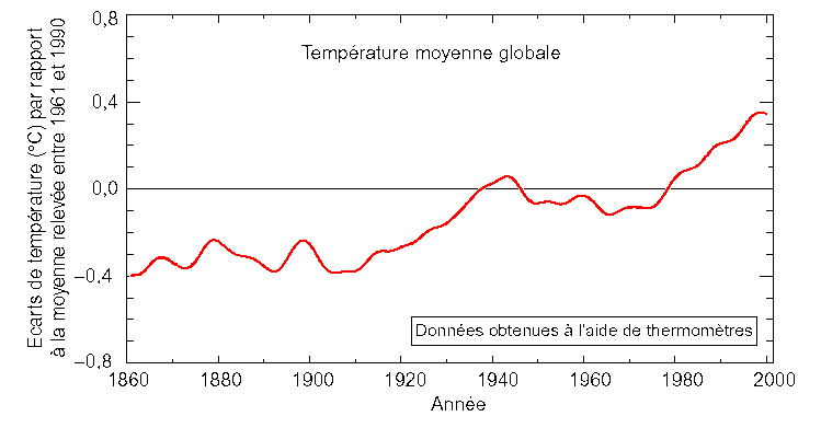 IPCC