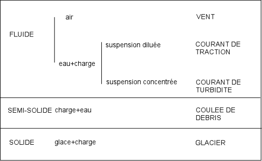 cours de sédimentologie - chapitre 2