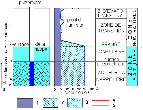 Comment de l'eau peut apparaître dans le réservoir ?