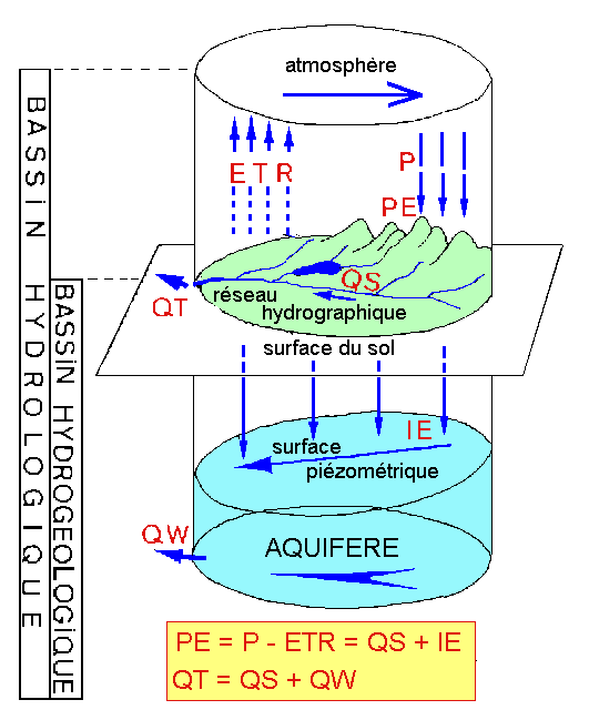 LES SYSTEMES AQUIFERES