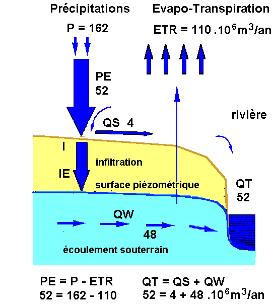 Traitement de l'eau de puits - Entre2-eaux