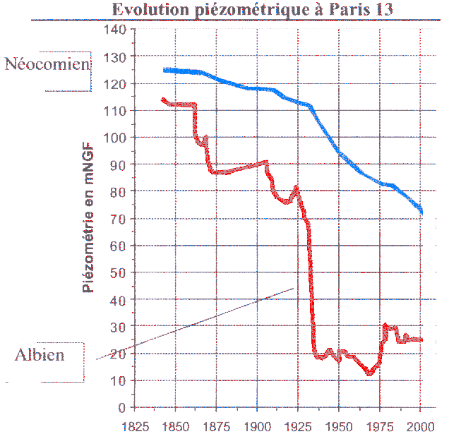 rabattement