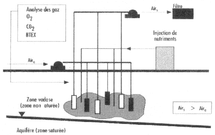 PDF) Étude du transfert des nitrates dans la zone non saturée de la craie  et dans les eaux souterraines d'aires d'alimentation de captages en  Picardie.