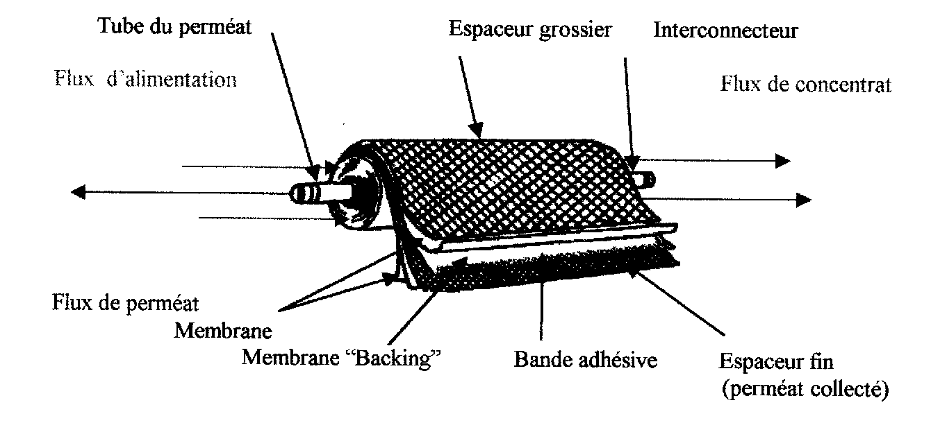 Traité des Membranes en général, et de Diverses Membranes en particulier.