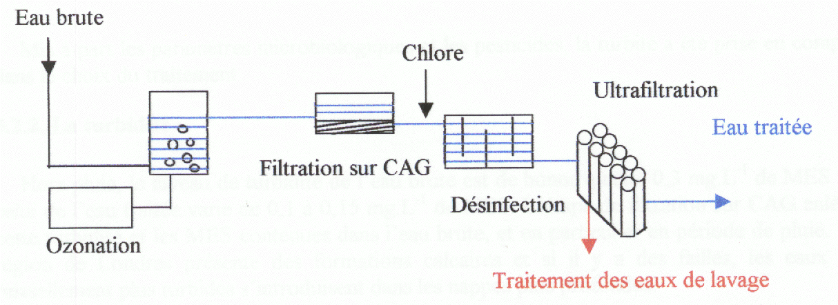 QUELLES SOLUTIONS POUR UN PRÉVENIR LE COLMATAGE DES MEMBRANES FINES BULLES ?