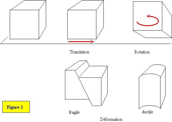 Tamis - SOLS MESURES