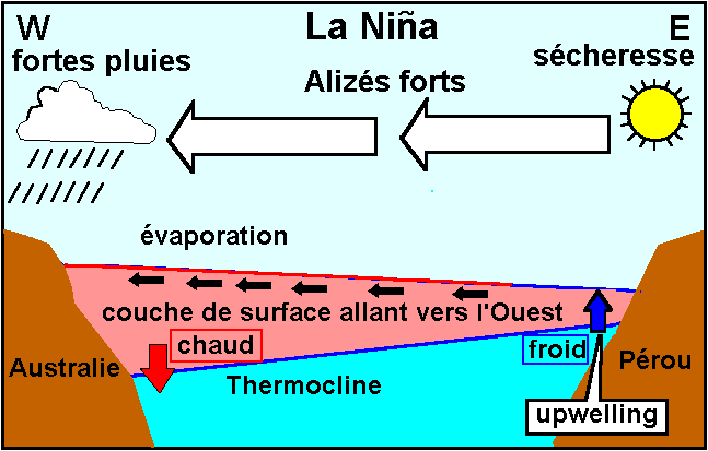 Le Monde moderne. hautexige, pour se relier il la canalisation sou