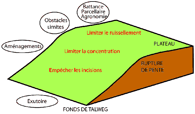 Cinq façons de prévenir l'humidité