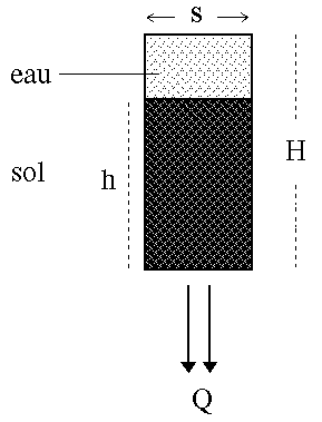 https://www.u-picardie.fr/beauchamp/mst/eau-sol_fichiers/du6-3b.gif