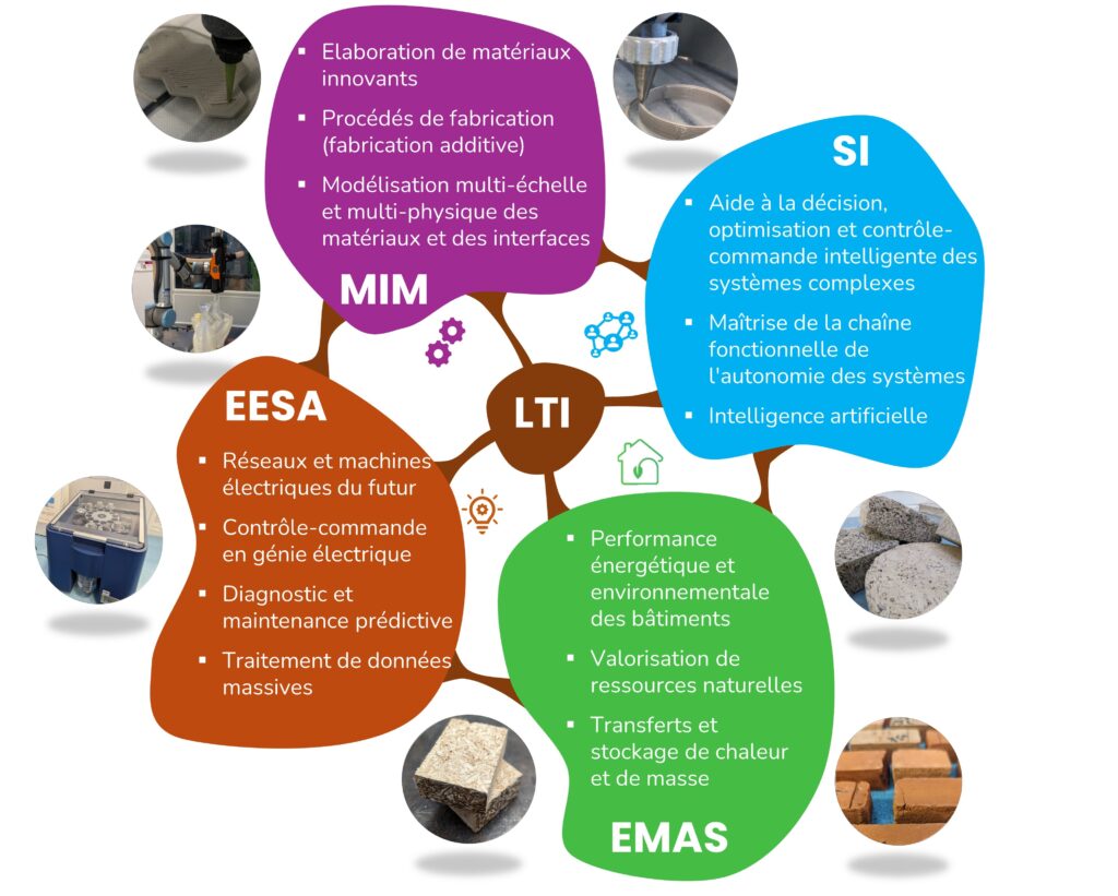 Domaines de recherche du LTI – Présentation des axes scientifiques des équipes MIM, SI, EESA et EMAS : matériaux innovants, systèmes complexes, réseaux électriques, performance énergétique et valorisation des ressources naturelles