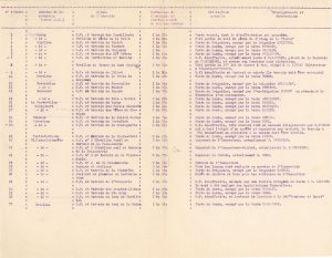 Liste des maisons forestières (1849)